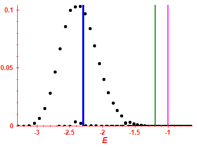 Strength function